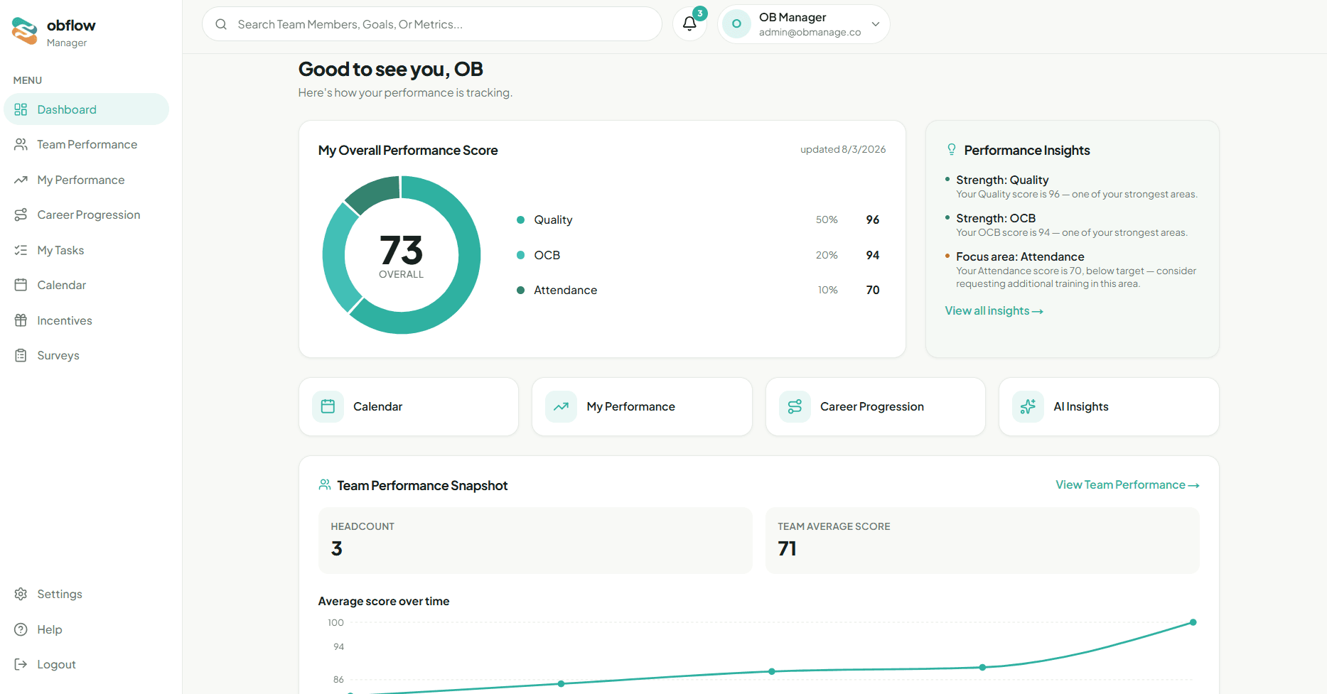 OBFlow performance dashboard